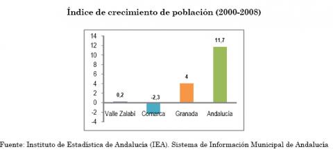 En marcha