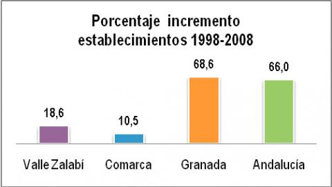 En marcha