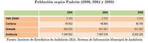 En marcha