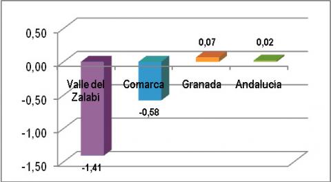 En marcha